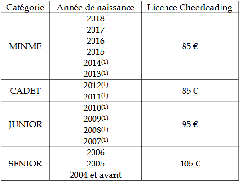 tarif cheer 25-26